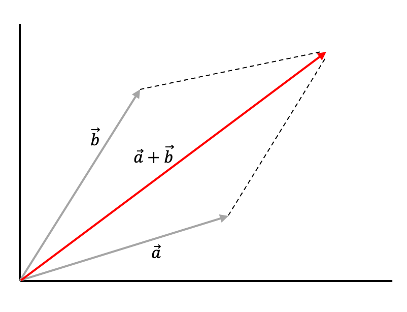 Properties of Vectors, Length of Vectors, and Unit Vectors - Wize ...