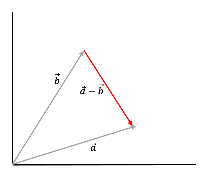 Course Length Vector Properties of Vectors, Length of Vectors, and Unit Vectors - Wize ...